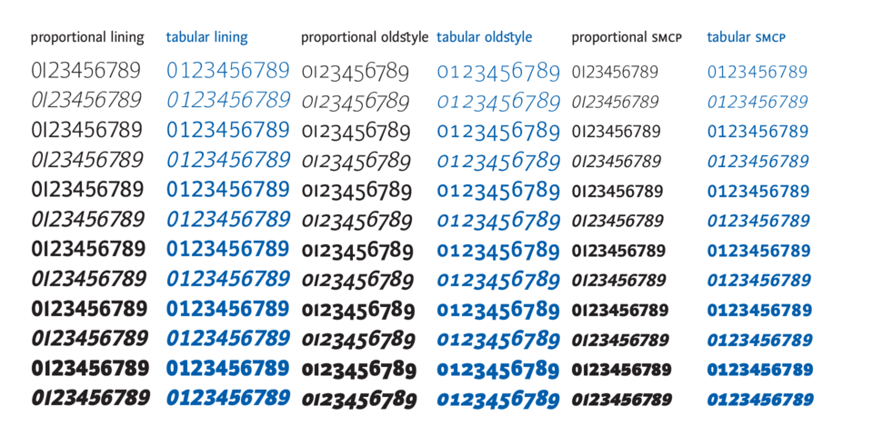 Cascade andulka sans serif 720x360 8