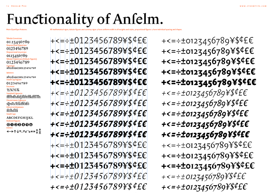 Cascade anselm12